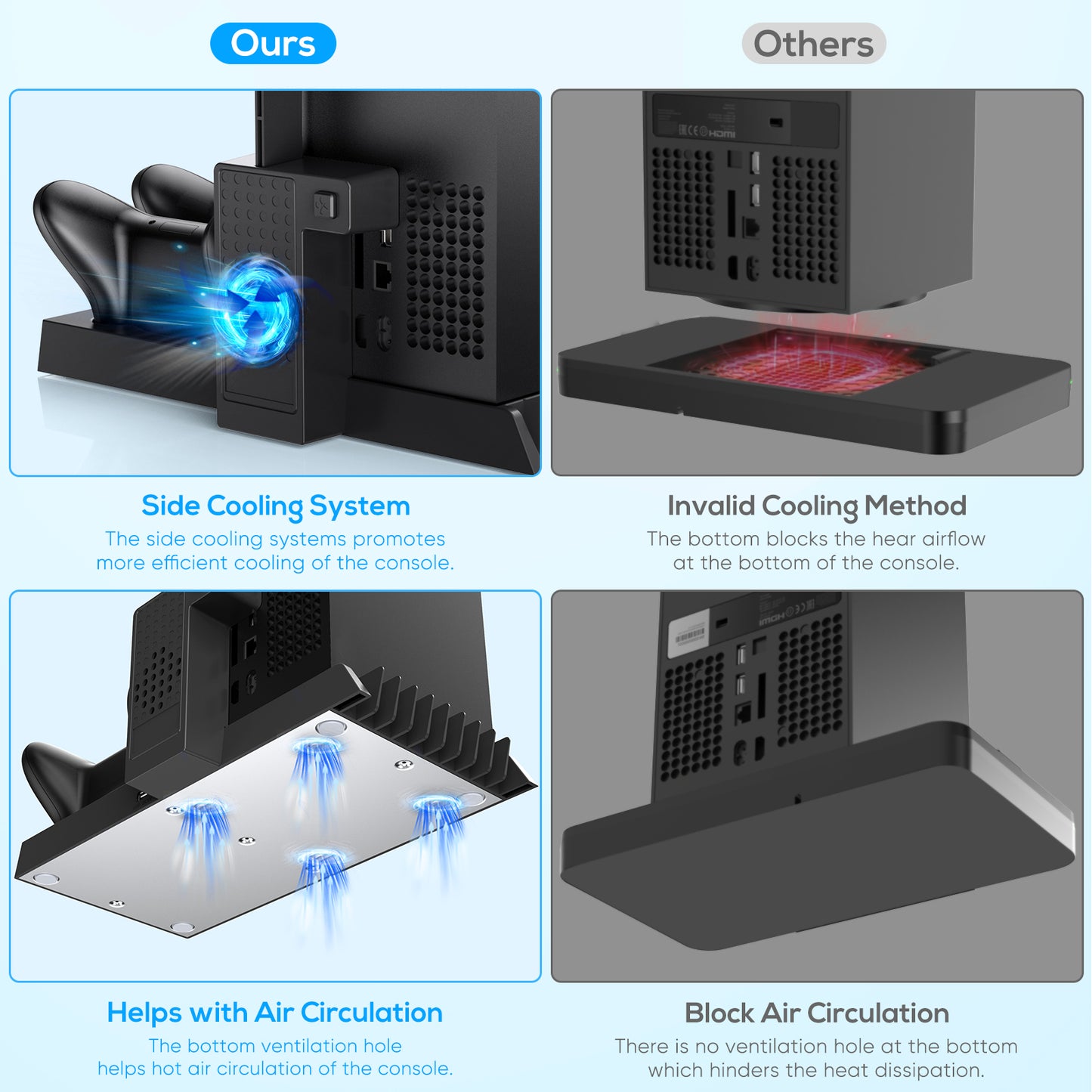 MENEEA Charging Stand with Cooling Fan for Xbox Series X Console and Controller,Vertical Dual Charger Station Dock Accessories with 2 x 1400mAh Rechargeable Battery and Cover Storage (Black)