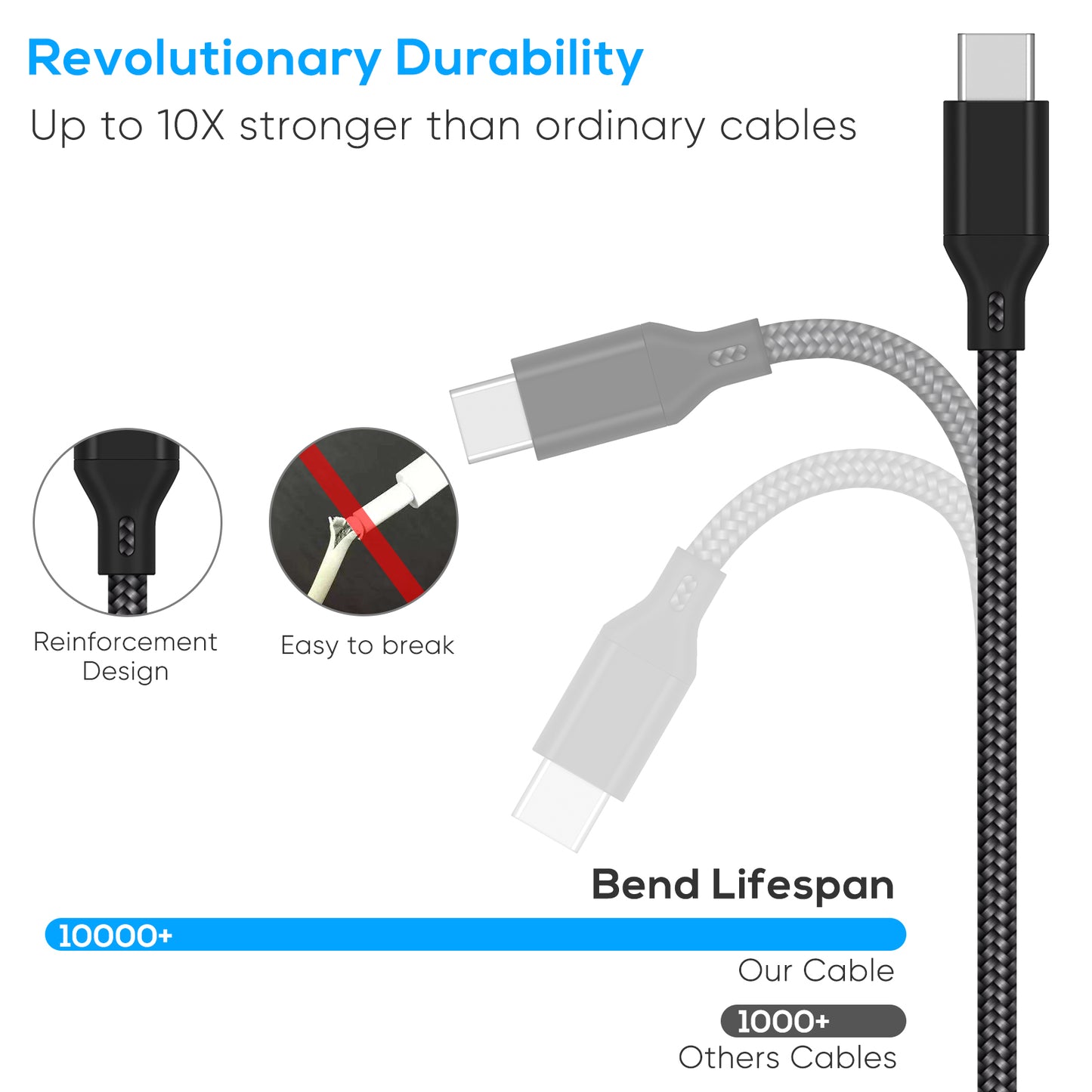 MENEEA Charger Charging Cable for PS5 Controller,for Xbox Series X,for Xbox Series S,for Nintendo Switch Controller,2 Pack 10FT Replacement USB C Cord Nylon Braided Type-C Ports Accessories Kit,Black