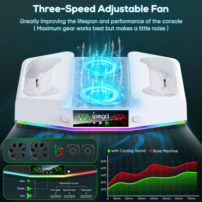 Cooling Fan Stand for Xbox Series S Console - Charging Station for Controller with RGB Light, MENEEA Cooler System&Fast Charger Accessories with 2* 1400mAh Rechargeable Batteries, Headphone Hook White