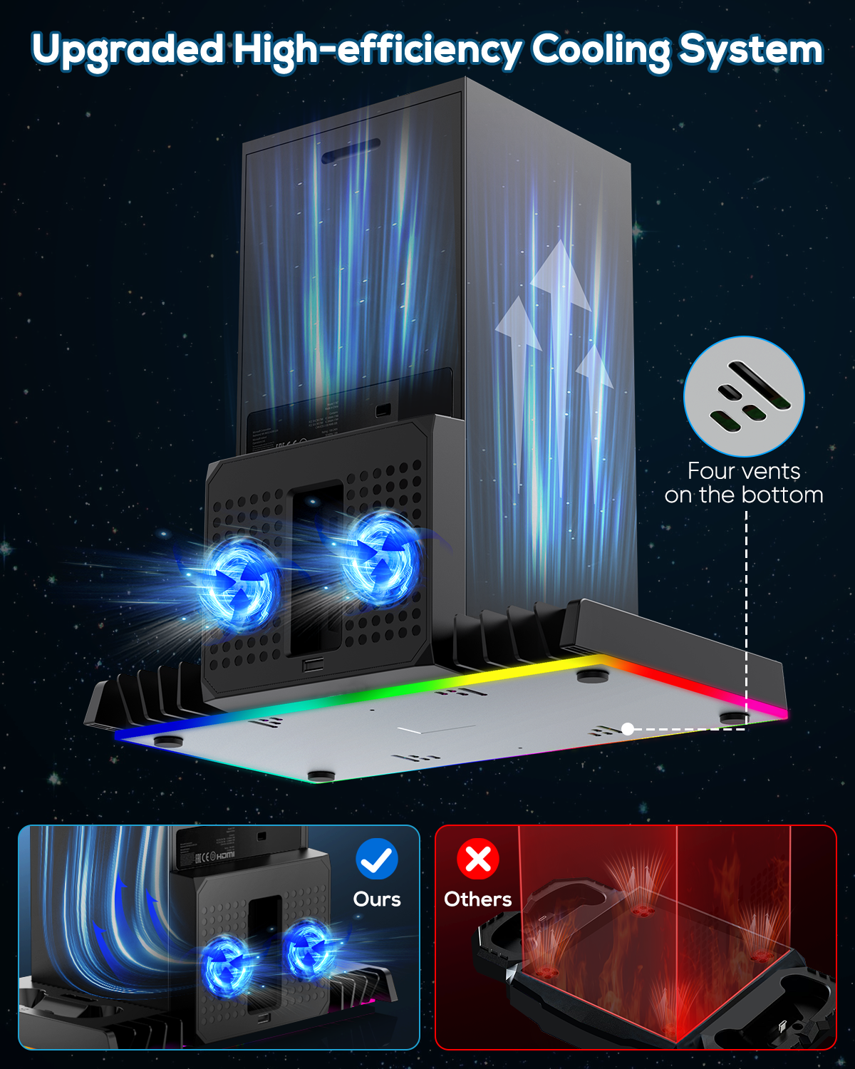 Upgraded RGB Cooling Fan Charging Station for Xbox Series X Console & Controller, Dual Charger Dock & Cooler System Stand with 15 Colorful Light Modes for Xbox Series X Accessories Kit