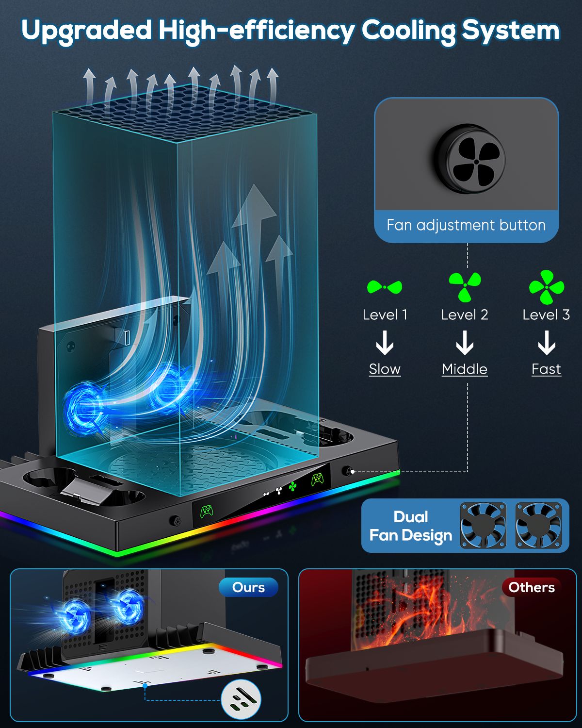Upgrade Cooling Fan & Dual Charging Stand for Xbox Series X Console & Controller,Cooler Charger Station System for Series X with 15 RGB Lights,2 x 1400mAh Rechargeable Battery,Disc Accessories Storage