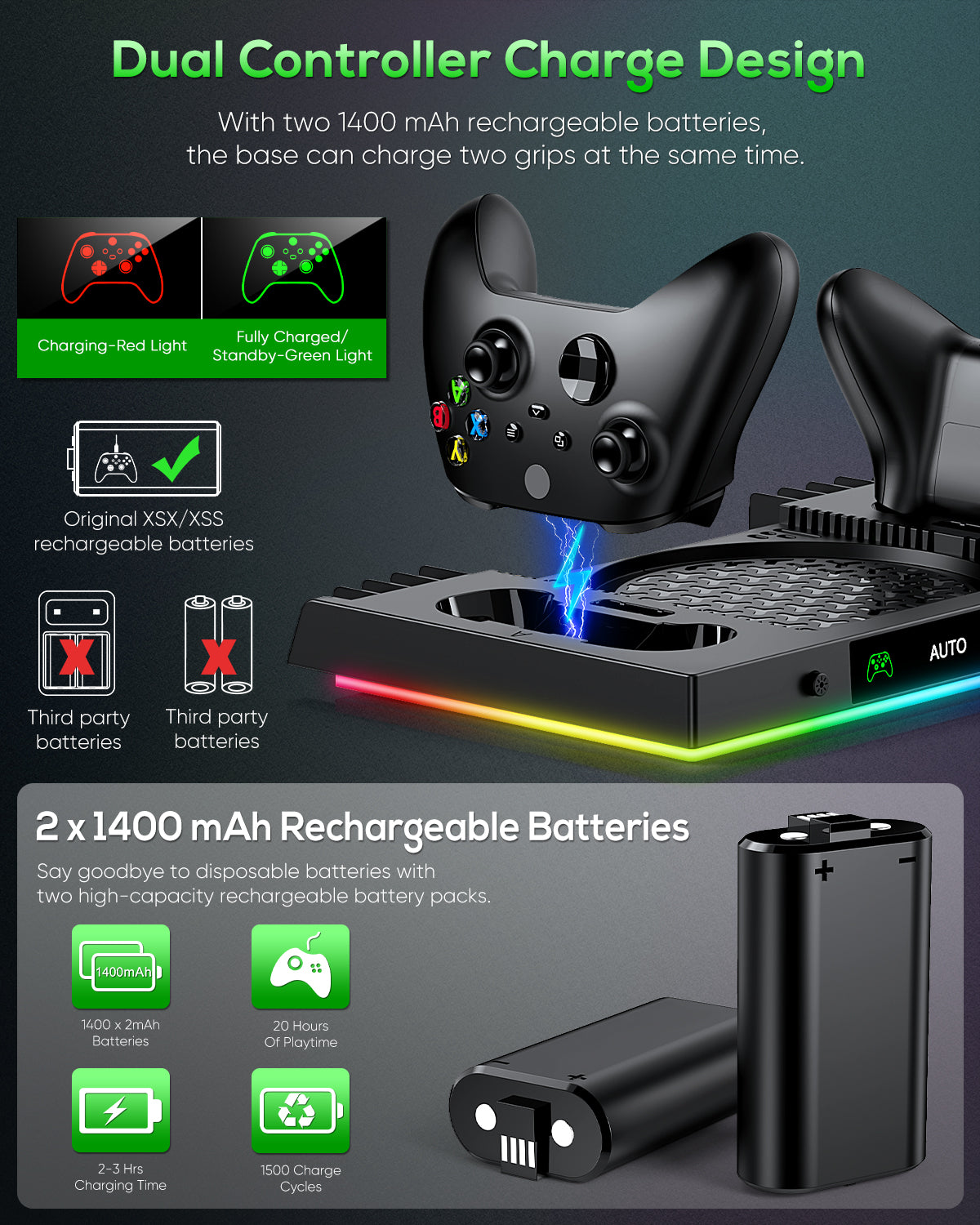 Auto Cooling Fan and Charge Stand Accessories for Xbox Series X Console with 15 Light Modes, Wireless Dual Charger Dock for XSX Controller, 2 Rechargeable Batteries, Headset Stand & Game Disc Storage