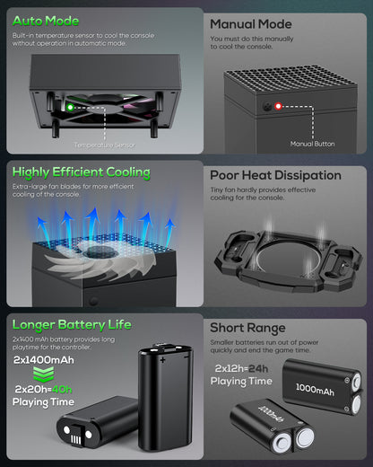 Auto Cooling Fan and Charge Stand Accessories for Xbox Series X Console with 15 Light Modes, Wireless Dual Charger Dock for XSX Controller, 2 Rechargeable Batteries, Headset Stand & Game Disc Storage
