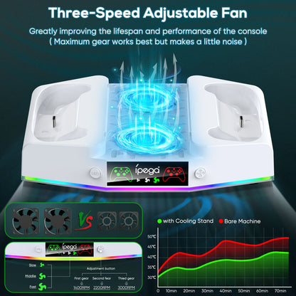 Upgraded Cooling Fan Stand for Xbox Series S with Charger Station, MENEEA Controller Charging Dock & Console Cooler System with 15 Colorful RGB Light & Headset Hook, Accessories for XSS