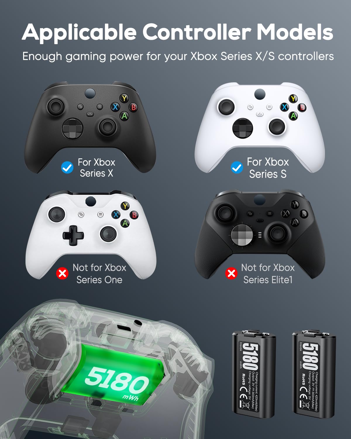 MENEEA Rechargeable Battery Pack for Xbox Series X/S, Large Capacity Xbox Controller Battery Pack, 2 Pack 5180mWh Fast Charging Battery Pack (Includes 2 Batteries Only)