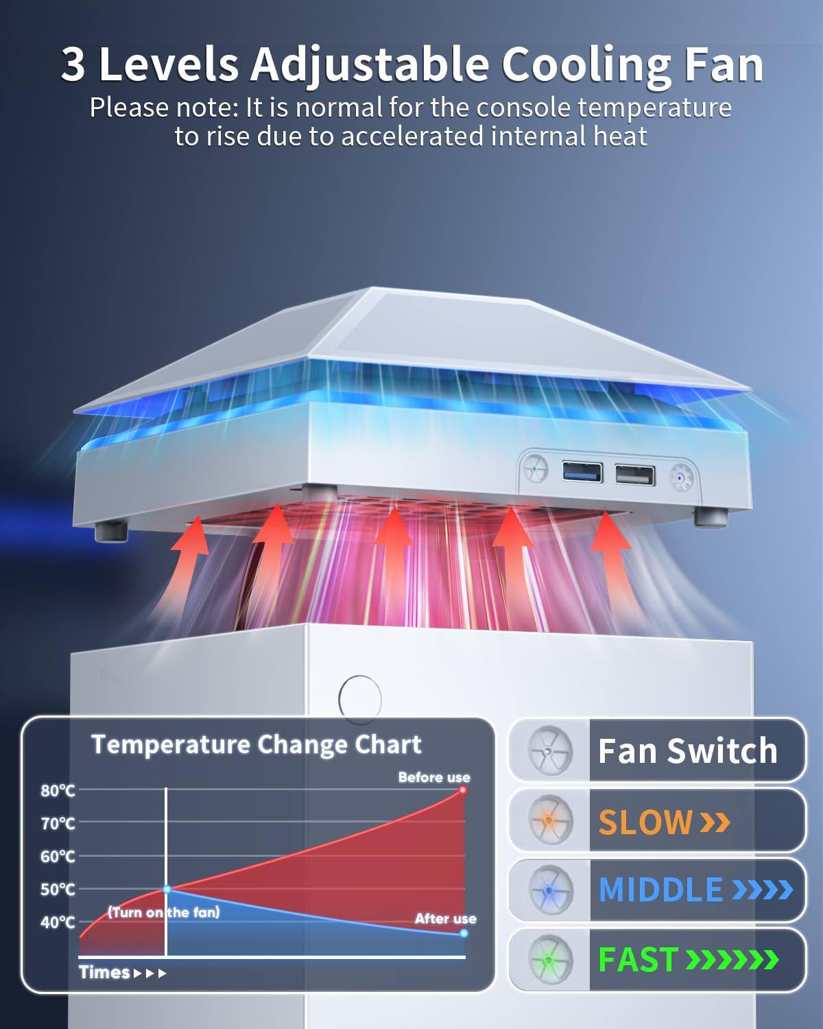 Cooling Fan Dust Proof for Xbox Series X Console with Colorful Light Strip,MENEEA Dust Cover Filter,Rubber Plugs,Low Noise Top Fan with 3 Gears,Cooler&Light Independent Touch Switch, 2 USB Port