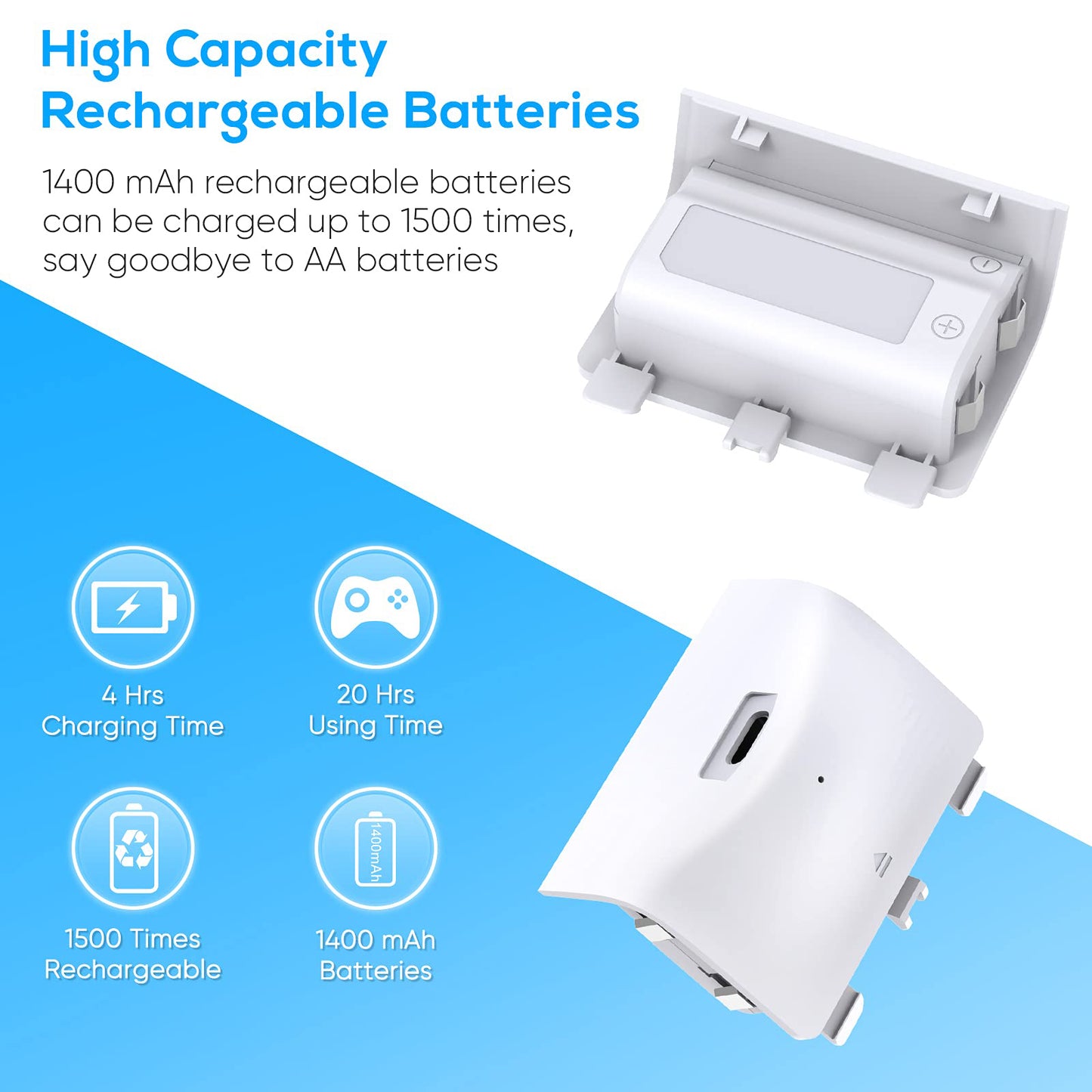 Charger Stand with Cooling Fan for Xbox Series S Console and Controller,Vertical Dual Charging Dock Accessories with 2 x 1400mAh Rechargeable Battery and Cover, Earphone Bracket for XSS