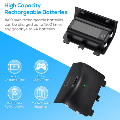 Upgraded RGB Cooling Fan Charging Station for Xbox Series S Console& Controller,Dual Charger Dock Cooler System Stand with 15 Colorful Light Modes Accessories with 2*1400mAH Rechargeable Battery,Black
