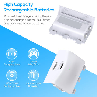 Upgraded RGB Cooling Fan Charging Station for Xbox Series S Console& Controller,Dual Charger Dock Cooler System Stand with 15 Colorful Light Modes Accessories with 2*1400mAH Rechargeable Battery,White